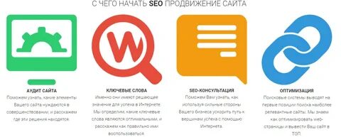 Сео продвижение сайта самостоятельно пошаговая инструкция