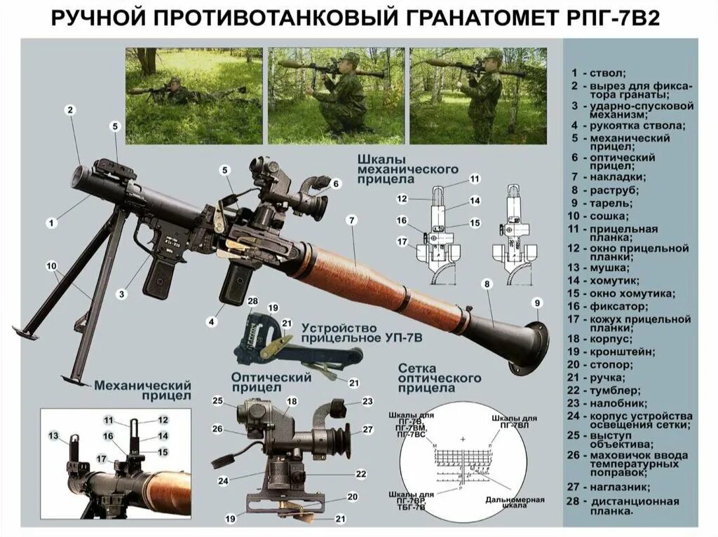 ТТХ гранатомета РПГ-7. Ручной противотанковый гранатомет РПГ-7 ТТХ. РПГ-16 гранатомет прицел. Прицельные приспособления РПГ 7. Назначение рпг