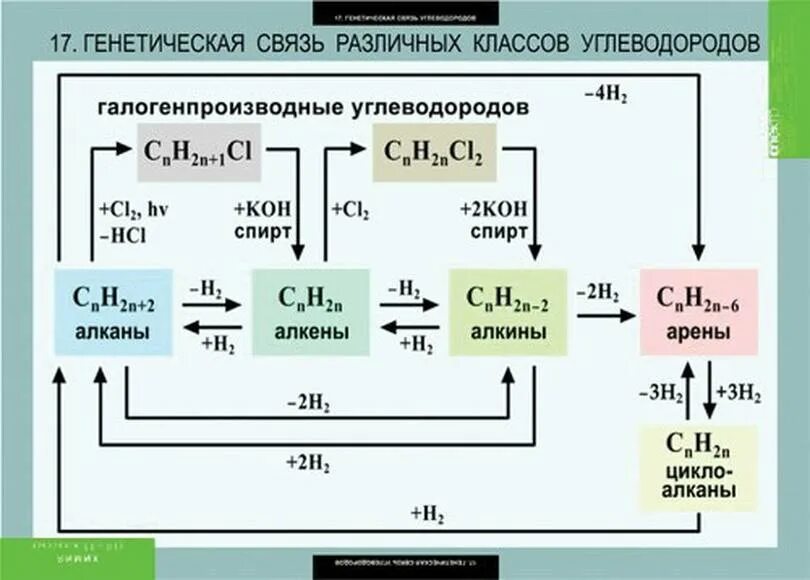 Таблицы Химия 10-11 класс 20 шт - Компания ПАРТНЕР Купить выгодно. Короткие срок