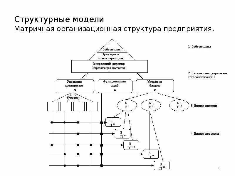Создание структурной модели. Создание структурной модели