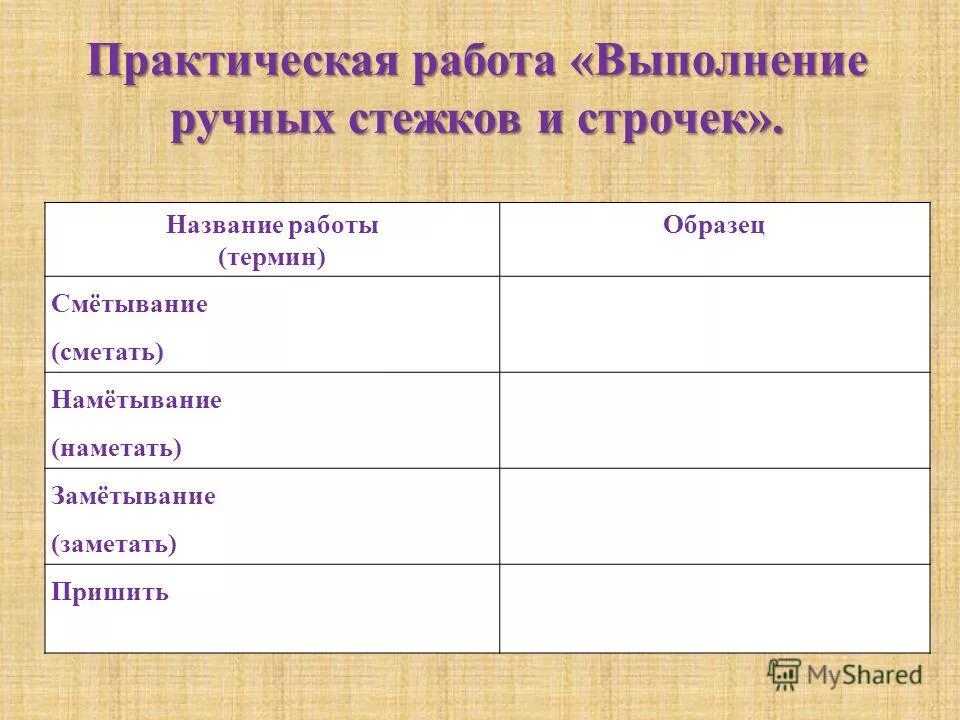 Термины ручных операций. Терминология ручных работ. Терминология ручных швейных работ. Термины ручных работ. Терминология ручных швейных работ 5 класс.