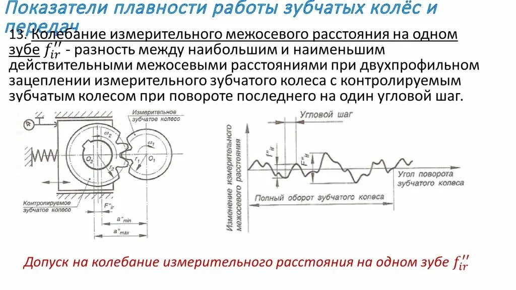 Обозначение точности зубчатых колес. Межосевое расстояние шестерни. Приборы для определения кинематической точности зубчатых колес. Угловой шаг зубчатого колеса.