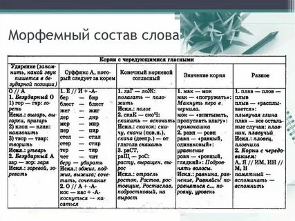 Состав таков