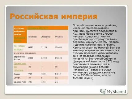 Число калмык