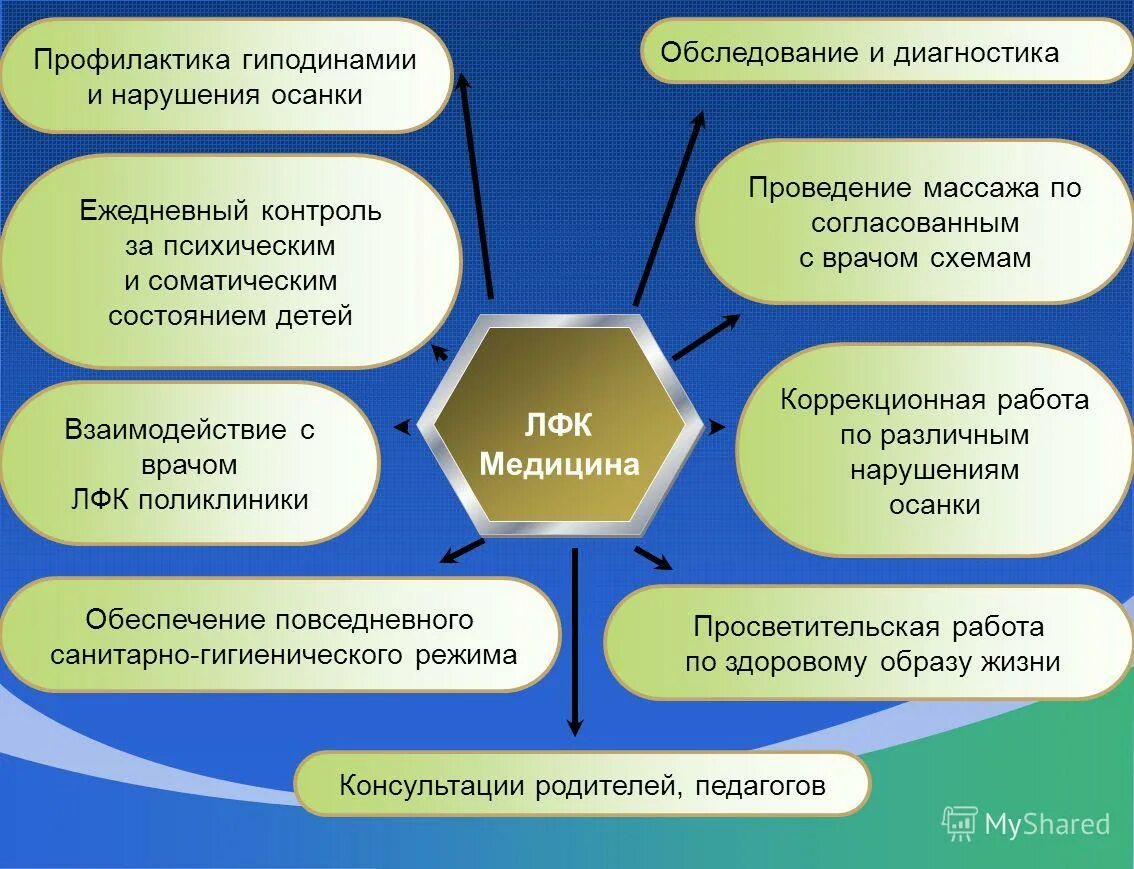 Служба сопровождения положение