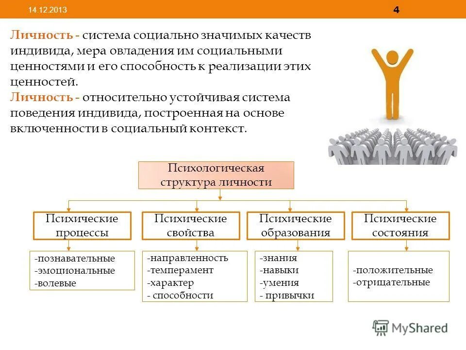 Эмоциональные расстройства психология. Подсистема индивидуальности. Характер черты характера психология. Подсистема черт личности. Темперамент личности.