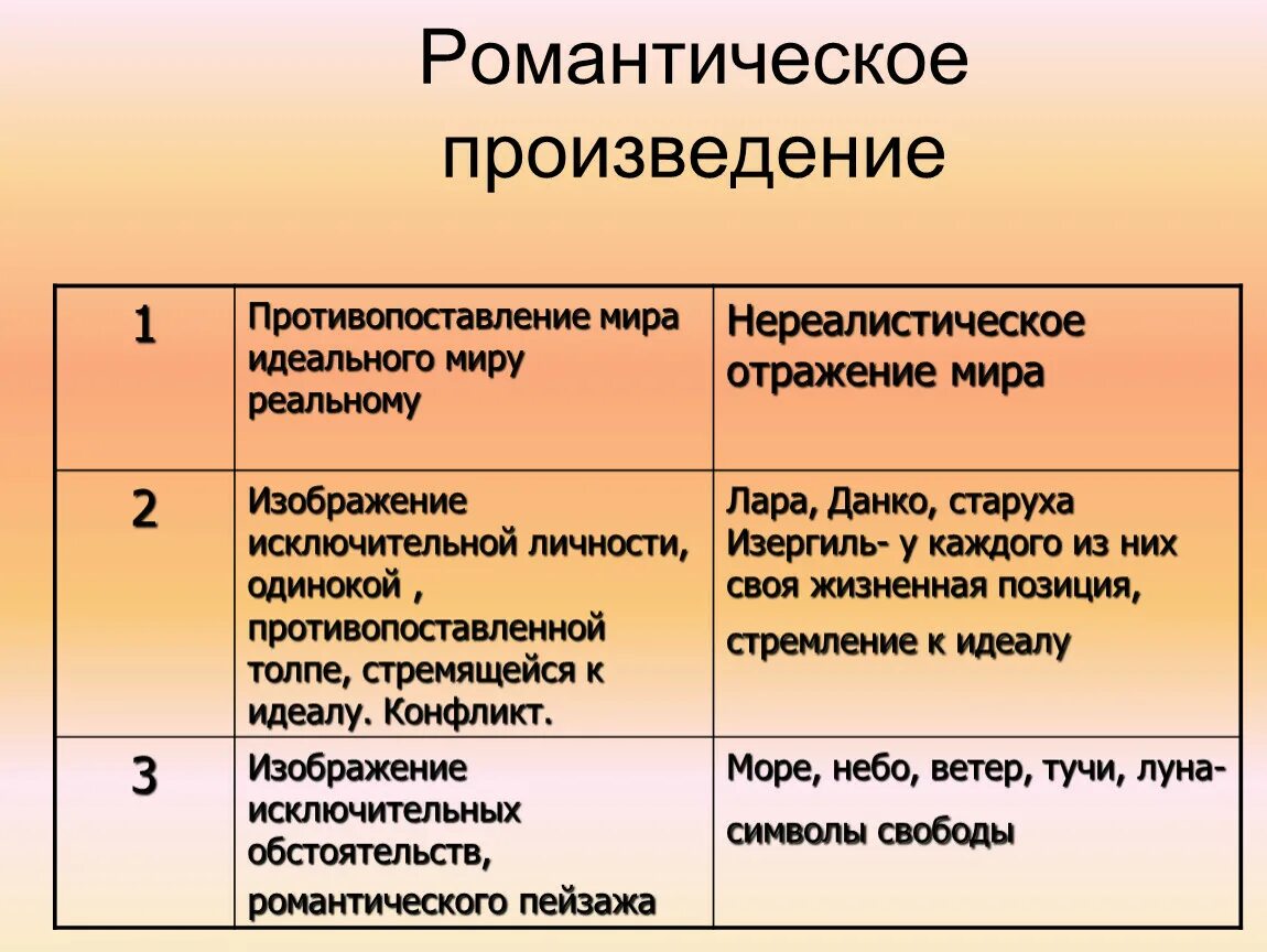 Какие есть романтические произведения. Романтические произведения. Особенности романтического произведения. Романтизм произведения. Примеры романтических произведений.