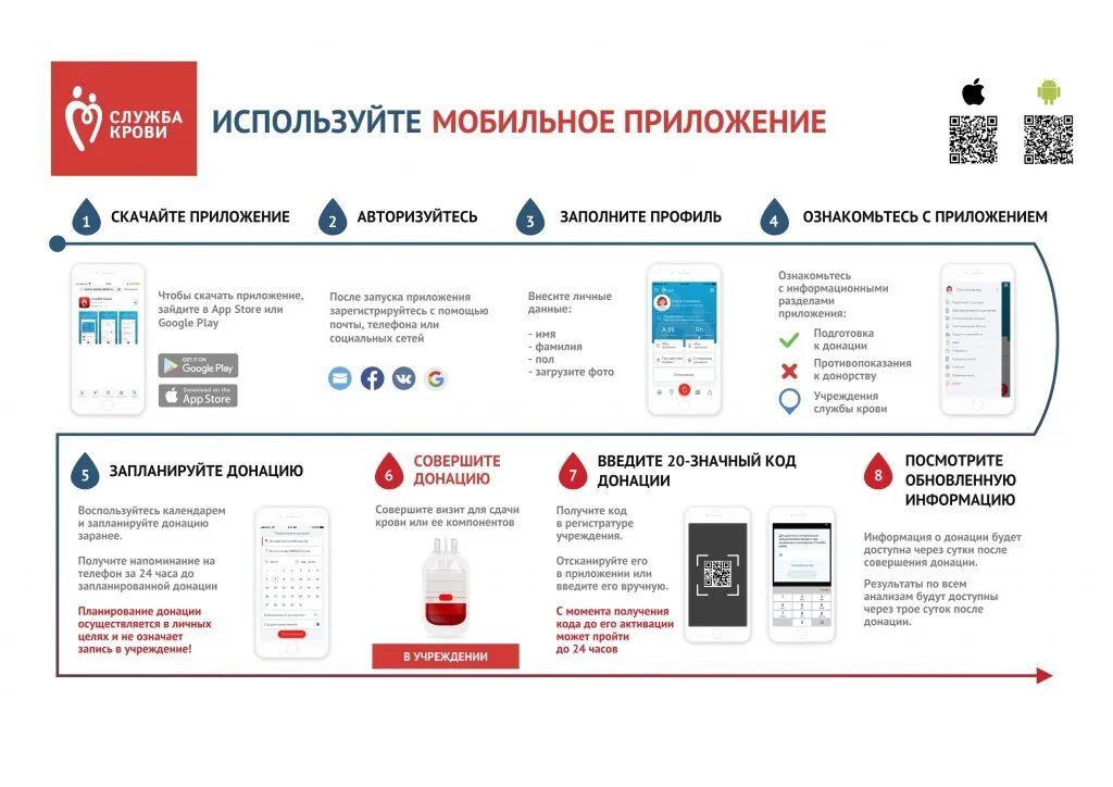 Мобильное приложение служба крови. Служба крови. Приложение для доноров крови. Записаться на донорство крови.