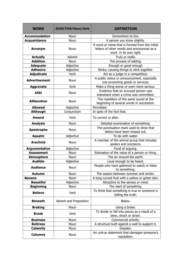 Таблица Word formation verb Noun adjective adverb. Verb Noun adjective таблица. Noun verb adjective adverb таблица. Noun adjective таблица. Word formation adjectives