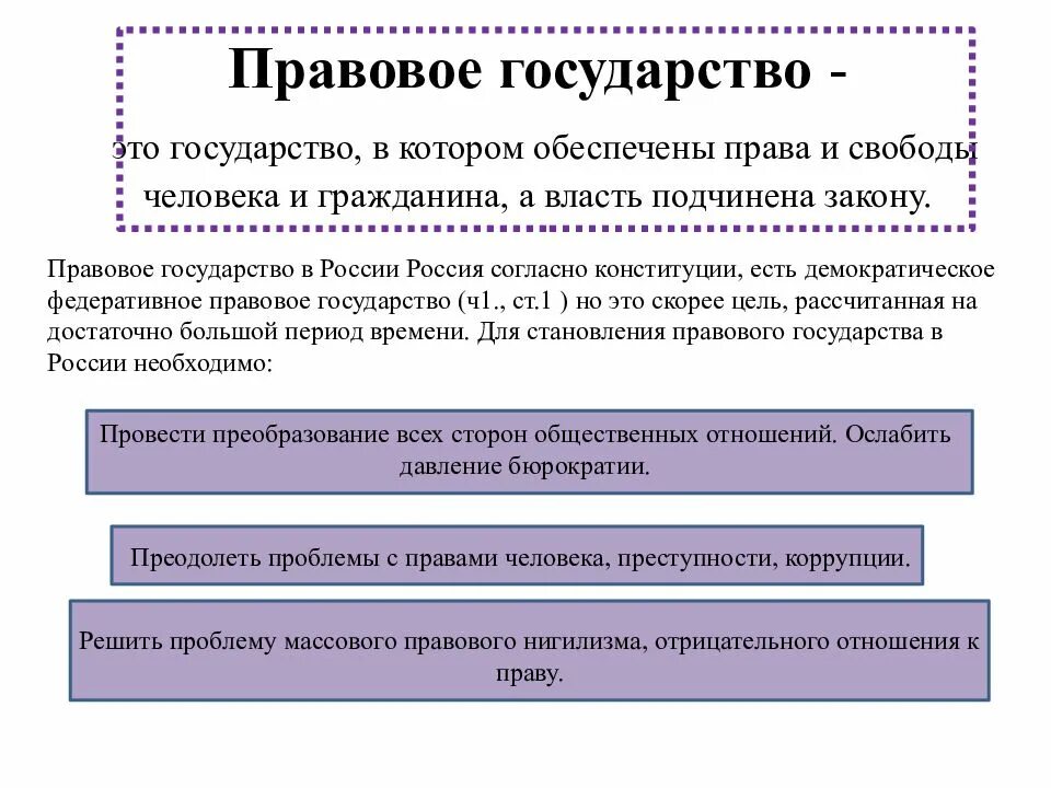 Государство и право 1995. Правовое государство этт. Правовое государство э. Правовое государство это государство в котором. РФ правовое государство.