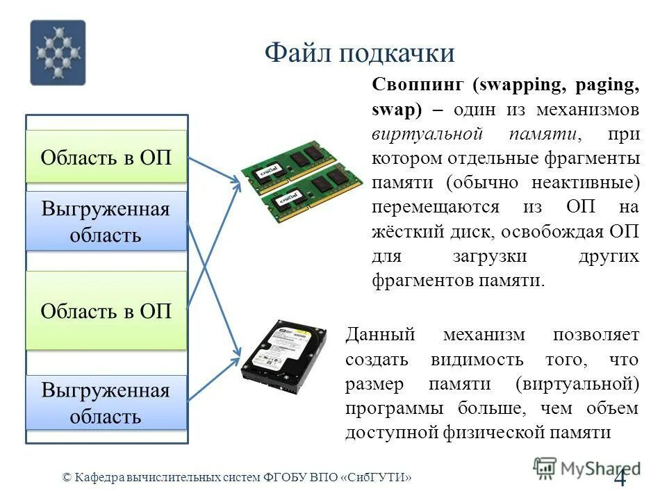 Виртуальная память сколько. Виртуальная память компьютера. Механизм виртуальной памяти. Применение виртуальной памяти. Использование swap файла виртуальной памяти.