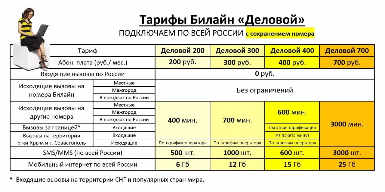 Тарифный план. Выгодные тарифы. Тарифы сотовых операторов. Тарифные планы Билайн.