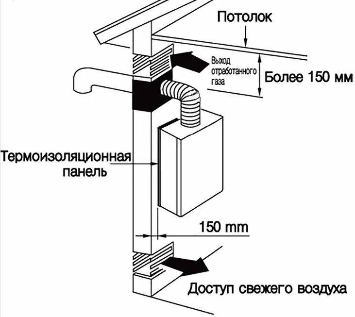Установка коаксиального котла в частном доме. Схема установки вытяжной трубы для газового котла. схема установки настенного коаксиального котла. схема установки дымохода для газового навесного котла. схема вытяжки-вентиляции газового котла.
