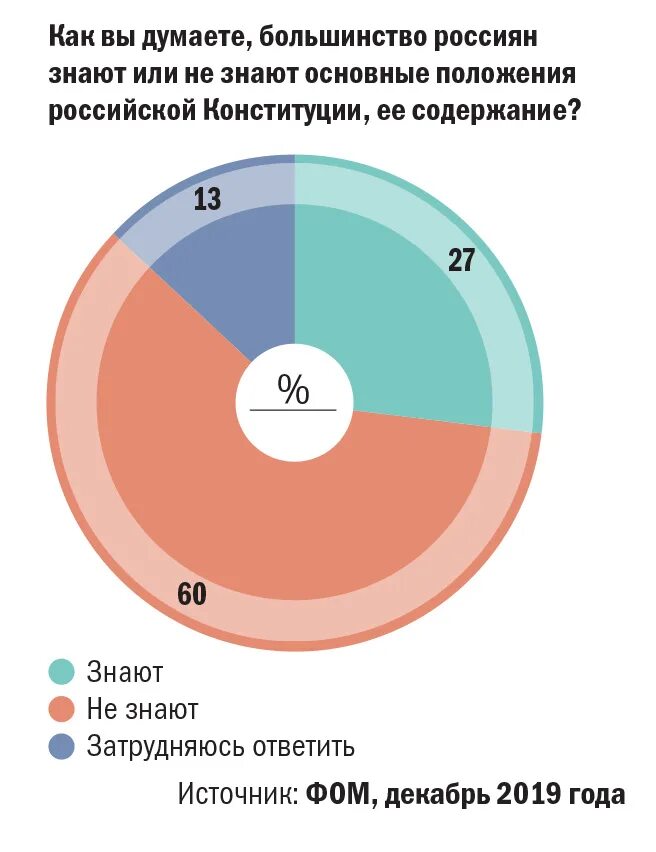 Изменения после голосования