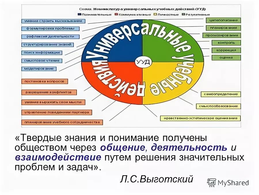 Фгос деятельность общение