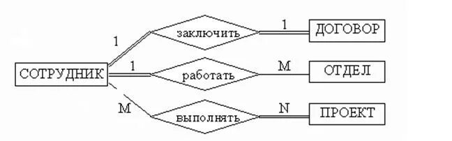 Связь один ко многим. Тип связи один ко многим. Типы связей между объектами. Схема один ко многим. Связь м м примеры