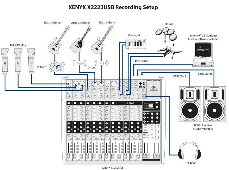 Как подключить пульт behringer. Микшер 2222 behringer. схема xenyx x1222usb. behringer x1222usb. behringer x2222usb.