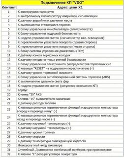 Приборная панель приоры схема