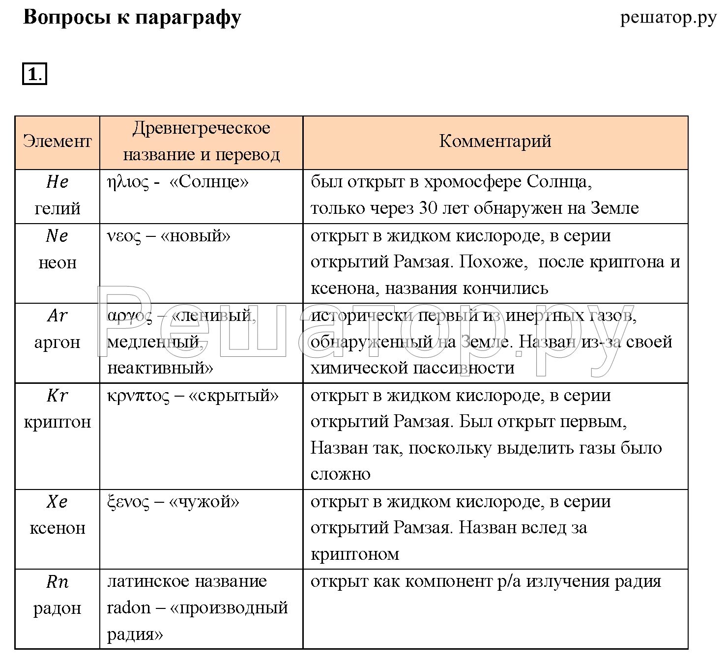 Таблица простые вещества металлы и неметаллы 8 класс. Химия 8 класс металлы и неметаллы таблица. Таблица простых неметаллов. Неметаллы химия 8 класс таблица.