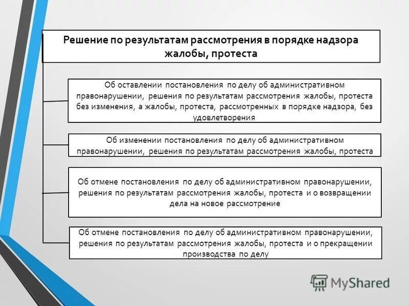 Акт по результатам рассмотрения жалобы