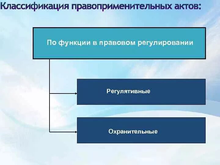 Классификация правоприменительных актов. Функции правоприменительных актов. Правоприменительные акты: понятие и классификация.. Виды правоприменительных актов схема.