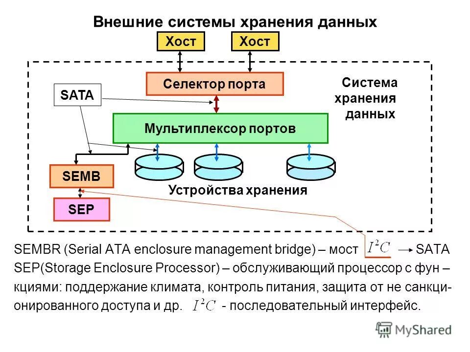 Типы систем ввода данных. Типы систем ввода данных. Организация ввода и вывода данных конспект. Примеры форм ввода данных. Устройства ввода и вывода таблица по информатике.