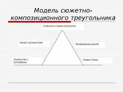 Композиционный треугольник