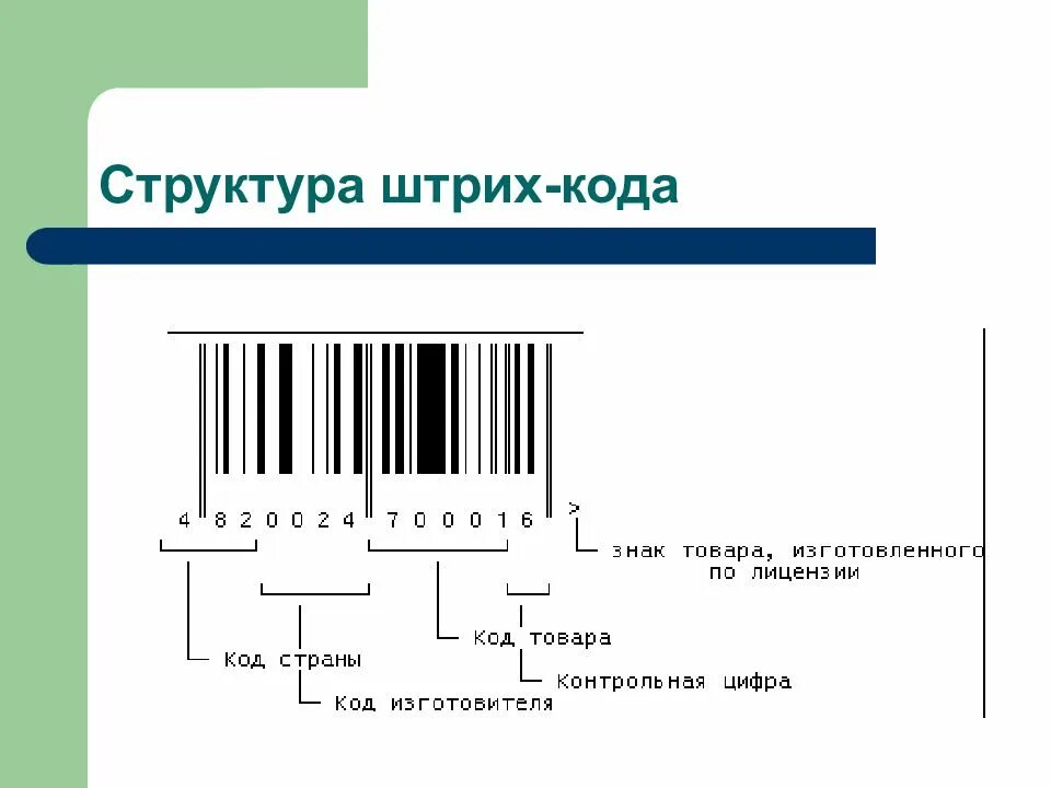 Штрих 54 какая страна. Штрих код ЕАН 13. Расшифровка штрих кода лекарственных препаратов. Штрих-код EAN-13 для "кода товара". Расшифровка штрихового кодирования.