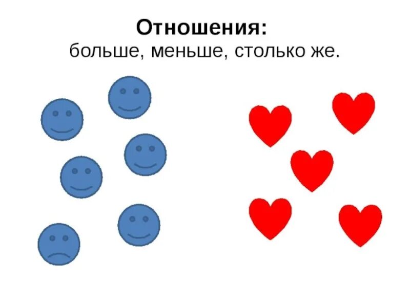 Отношения «больше на» и «меньше на».. Больше меньше столько же. Сравнение предметов больше меньш. Сравнение количества предметов для дошкольников.