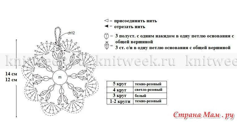 Вяжем крючком мочалки схема. Круглая мочалка крючком с вытянутыми схема. схема круглой мочалки вытянутыми петлями. мочалка из джута схема вязания. круговая мочалка схема.