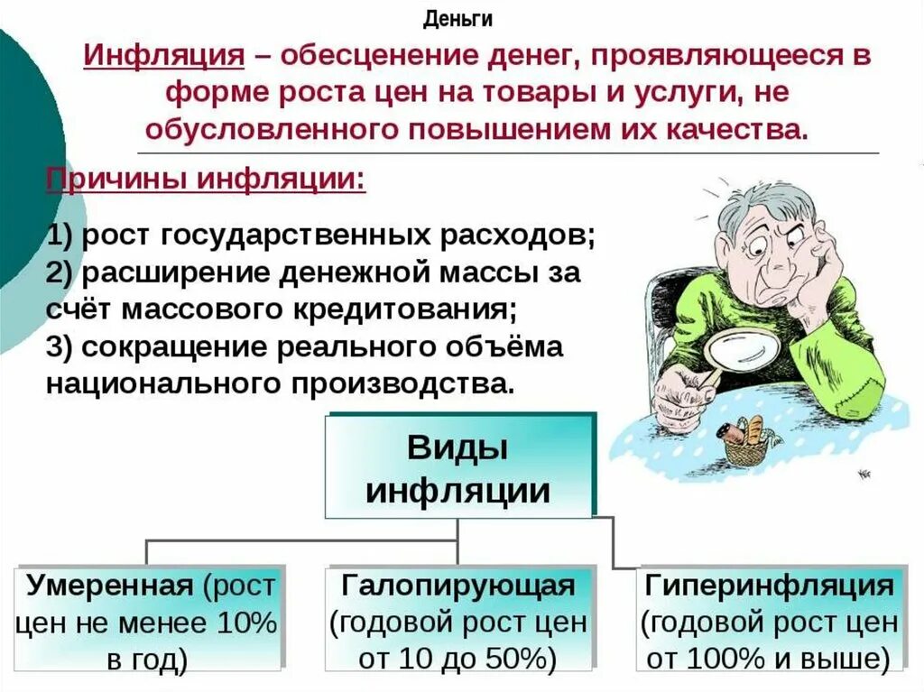 Обесценивание денег в россии. Инфляция это в обществознании. Инфляция определение Обществознание. Инфляция это в экономике. Инфляция это в обществознании кратко.