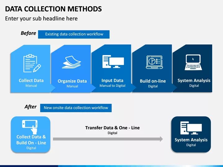 Data collection methods. Data collection procedures. Methods for collecting data. Data collection methods ppt.