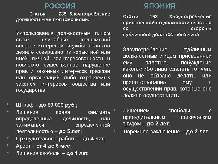 Злоупотребление полномочиями состав. Статья 285. Ст 285 УК РФ. Статья 285 уголовного кодекса. Злоупотребление должностными полномочиями состав преступления.