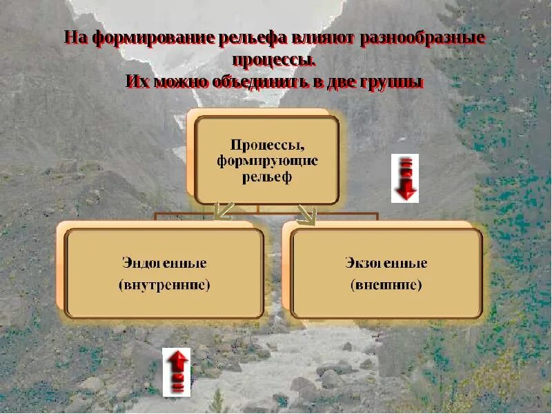 На разнообразие рельефа влияют. Внешние процессы формирующие рельеф россии. внешние процессы влияющие на рельеф россии. внешние процессы влияющие на формирование рельефа. внутренние процессы формирующие рельеф земли.