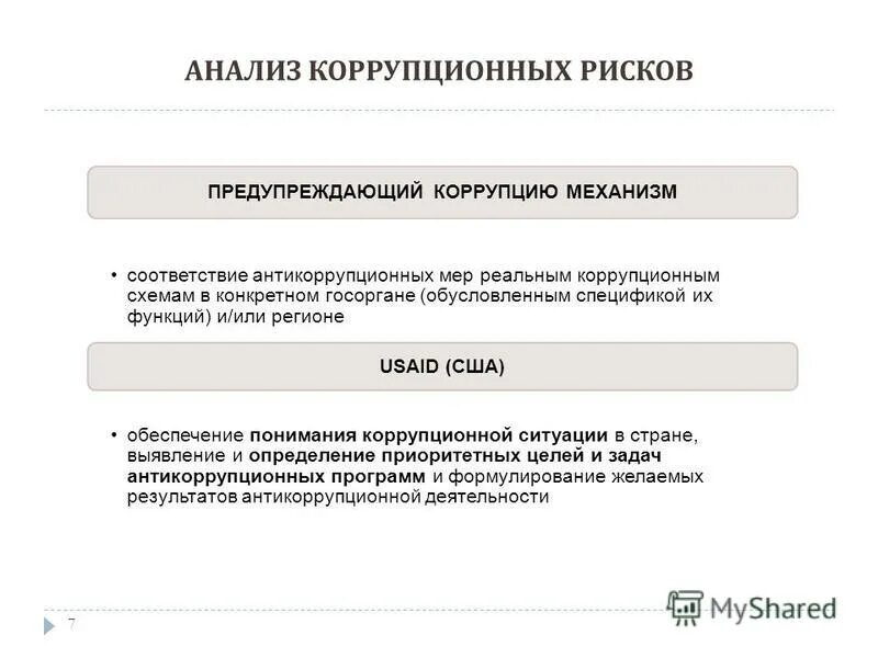 пример коррупционного риска. внешний анализ коррупционных рисков.