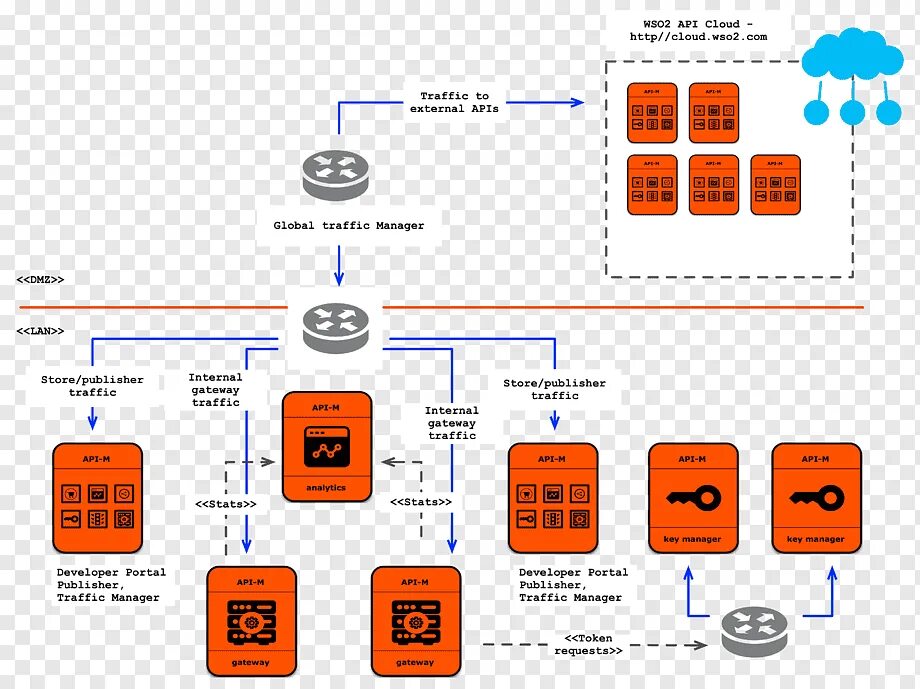 Api чатов. Схема работы api. принцип работы api. интерфейс прикладного программирования api. интерфейс программирования приложений.