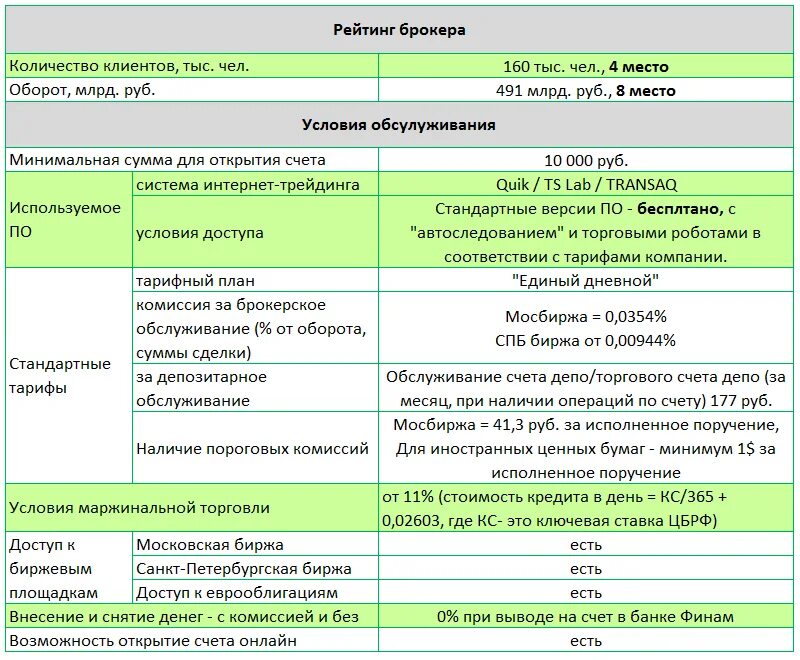 Тарифы брокерского счета. Финам брокер тарифы. Стоимость услуг брокера. Тарифы Финам на брокерское обслуживание. Тарифы банков на брокерское обслуживание.