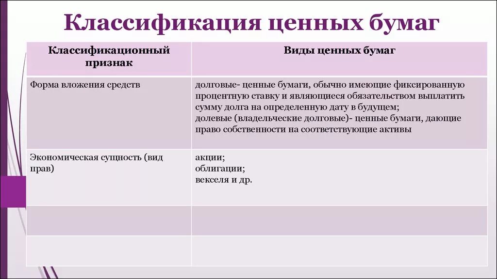 Классификация ценных бумаг по видам. Классификация ценных бумаг по различным критериям. Классификация ценных бумаг схема. Классификация ценных бумаг (составить таблицу). Перечислите признаки ценных бумаг