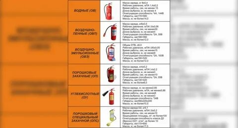 Где фиксируется дата перезарядки огнетушителя сдо ответ
