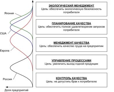 Российское управление качеством