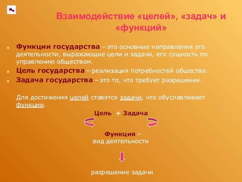 Цели и функции государства. Цели задачи и функции государства. соотношение функций государства с целями и задачами государства. взаимосвязь задач и функций государства.