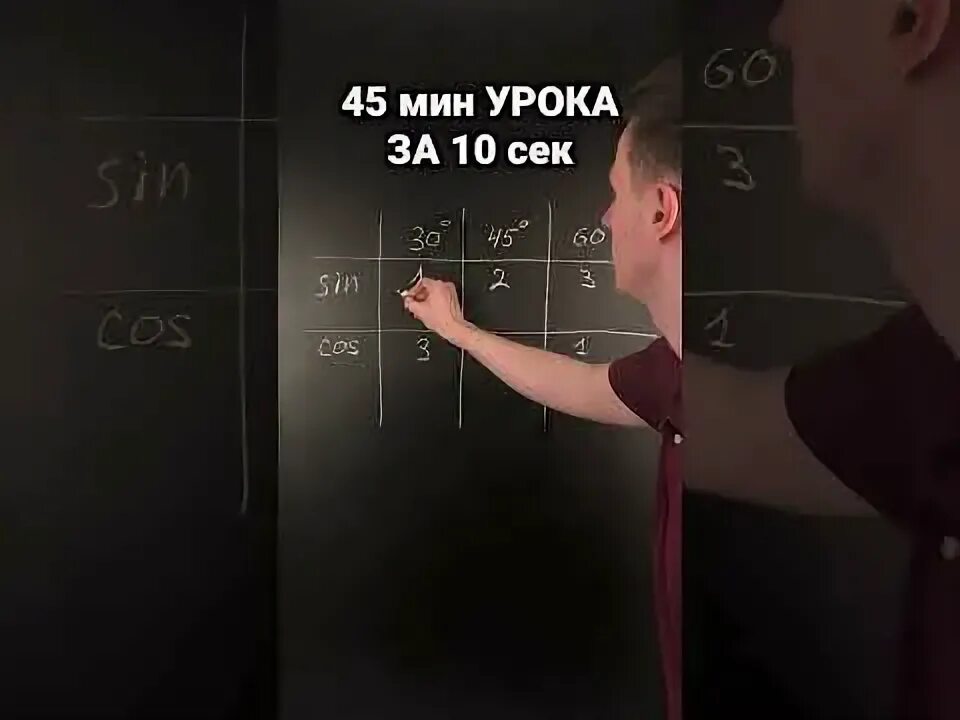 До конца урока 45 минут. Как быстро запомнить умножения за 1 минуту.