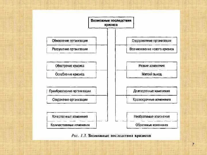 Каковы последствия кризиса. Возможные последствия кризиса. Последствия кризиса в организации. Фазы и последствия кризиса организации. Основные последствия кризисов.