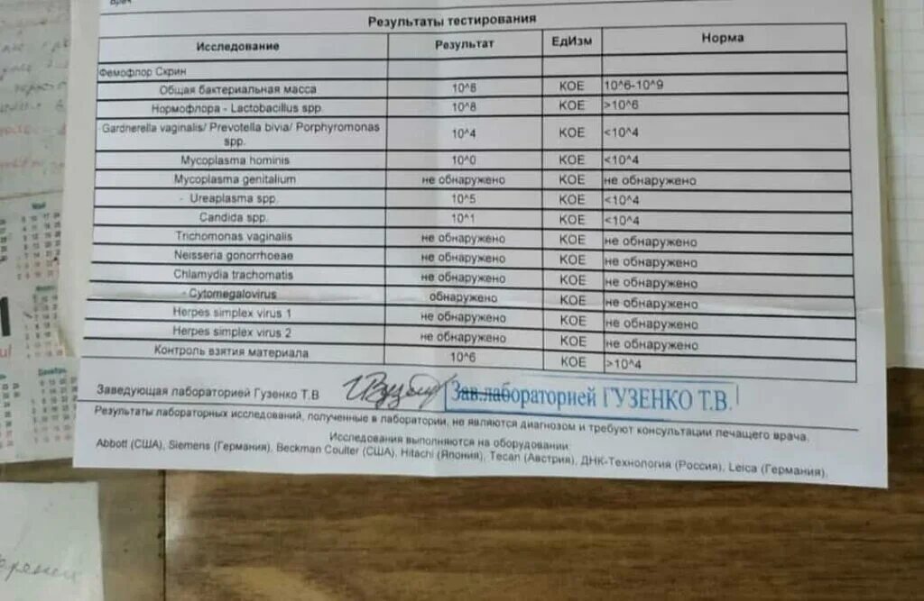 Передается ли уреаплазма от женщины. Гарднерелла показатели нормы. уреаплазмы, гарднереллы. гарднерелла норма. уреаплазма spp что это такое.