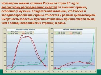 Великий отличаться