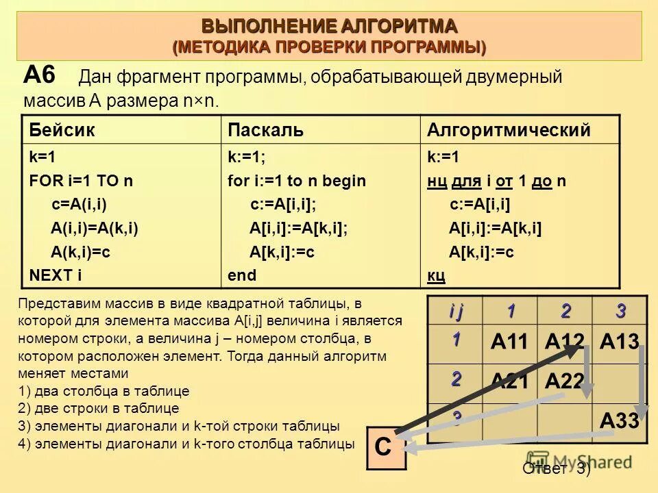 Операторы управления циклом. Выполнение программы a//b+b. Цикл в фрагменте программы p:=2; repeat p:=p*0. Что будет напечатано в результате работы фрагмента программы?. Цикл фрагмента программы a 1.