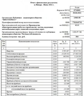 Показатели отчета о финансовых результатах