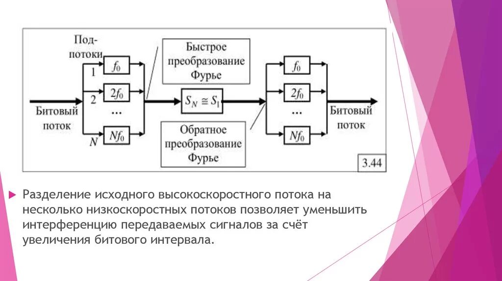 Битовый поток. Преобразование битового потока данных. Разделение потоков интернета. Битовый поток сигнала.