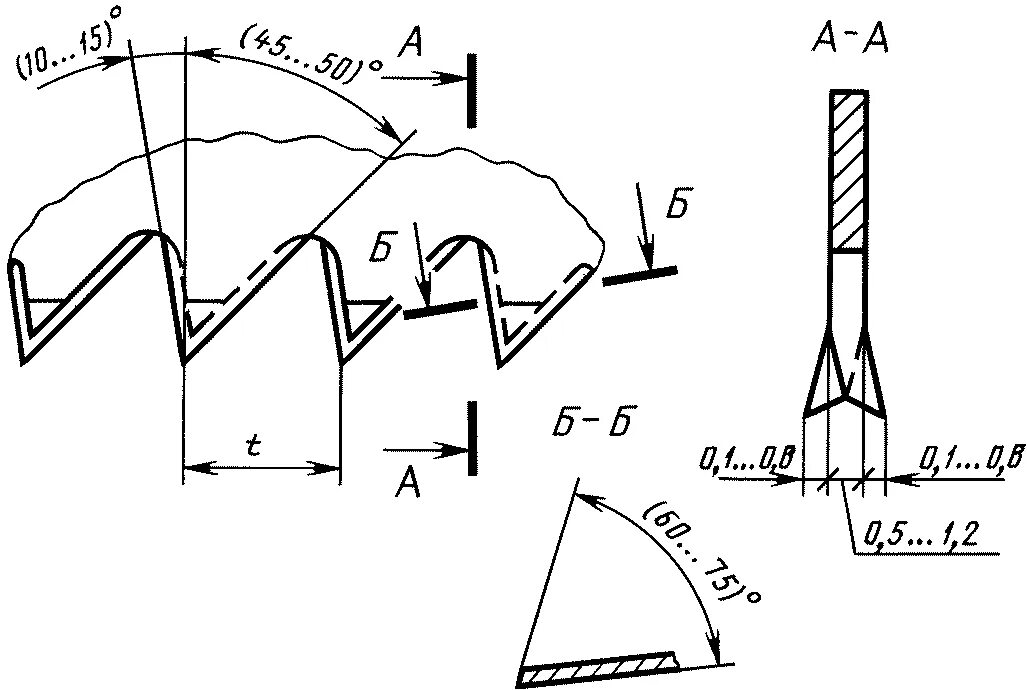 Высота зуба пилы. Схема заточки ножовки по дереву. Углы заточки зубьев ножовки по дереву. Угол заточки зуба ножовки. Угол заточки ножовки для продольного пиления.