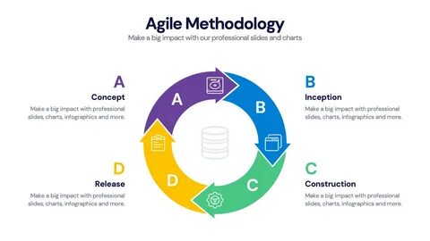 Agile Methodology Infographic Presentation Template.